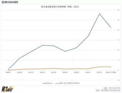 金龍魚原材料成本控制措施：原材料成本控制措施以優(yōu)化金龍魚公司的運(yùn)營效率 金龍魚百科 第5張