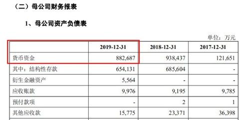 金龍魚財(cái)務(wù)健康狀況：金龍魚的財(cái)務(wù)健康狀況如何？ 金龍魚百科 第5張