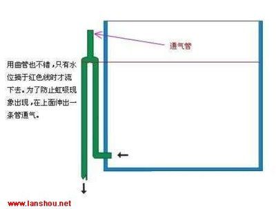 魚缸虹吸原理圖視頻講解：魚缸虹吸原理圖視頻講解魚缸虹吸排水原理圖講解