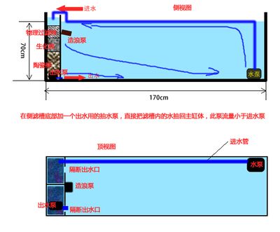 魚缸出水設(shè)計圖：七彩魚缸出水口設(shè)計 魚缸百科 第2張