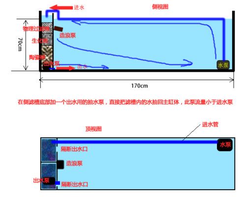 魚缸出水設(shè)計圖：七彩魚缸出水口設(shè)計 魚缸百科 第4張