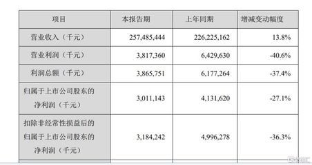 金龍魚價格影響因素分析：金龍魚價格上漲的原因