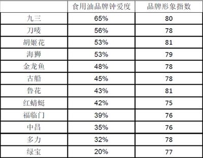 金龍魚價格影響因素分析：金龍魚價格上漲的原因