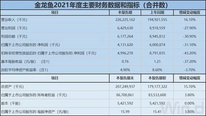 金龍魚價格影響因素分析：金龍魚價格上漲的原因