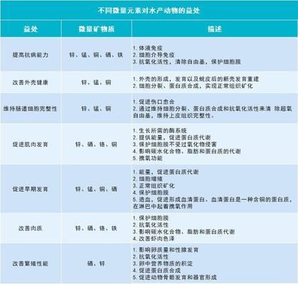 金龍魚飼料中必需微量元素有哪些：金龍魚飼料中微量元素的來源 金龍魚百科 第5張