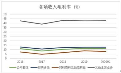 金龍魚飼料溶解速度測試方法：金龍魚飼料溶解速度的測試 金龍魚百科 第3張