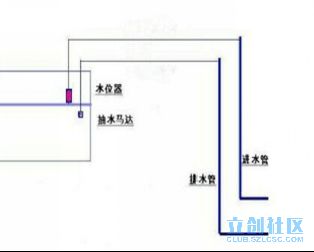 魚缸水泵的工作原理圖：魚缸水泵的工作原理 魚缸百科 第3張