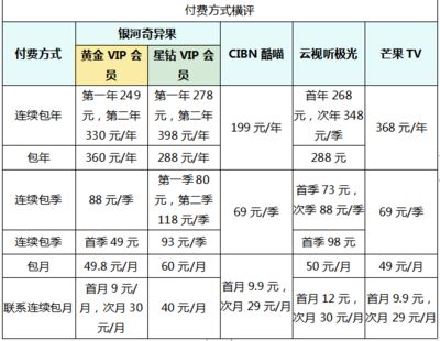 銀河星鉆魚(yú)飼料選擇指南：銀河星鉆美圖寵派養(yǎng)魚(yú)大全(圖片作者分享