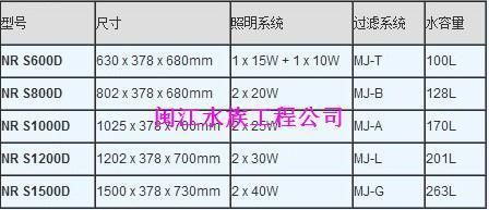 九星魚缸型號及價格：九星魚缸r61050b,閩江九星魚缸 魚缸百科 第5張