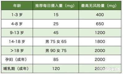 龍魚日常飲食中維生素C的適宜攝入量：維生素c對(duì)龍魚的健康至關(guān)重要，