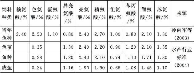 金龍魚的魚食：金龍魚喜歡吃什么類型的魚食？ 水族問答