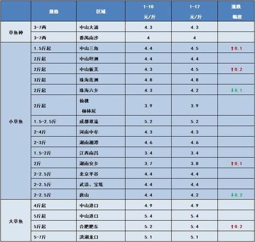 金龍魚兌換卡：使用金龍魚兌換卡需要滿足哪些條件和要求？ 水族問答 第1張