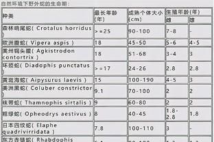 龍魚麻醉劑的安全劑量范圍：龍魚麻醉劑安全劑量范圍 龍魚百科 第4張