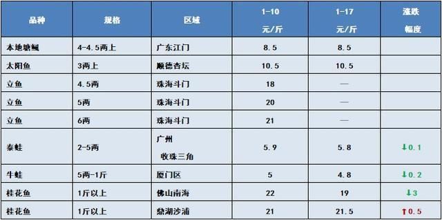 金龍魚估值上萬(wàn)億是多少人民幣 水族問(wèn)答 第2張