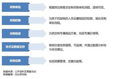 金龍魚和金魚區(qū)別：金龍魚和金魚在生態(tài)學上有什么不同？ 水族問答 第1張