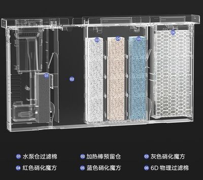 小米魚缸加熱棒倉尺寸：小米智能家居魚缸加熱棒尺寸 魚缸百科 第2張