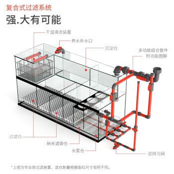 亮彩魚缸是德克代工的嗎：德克代工亮彩魚缸 魚缸百科 第5張