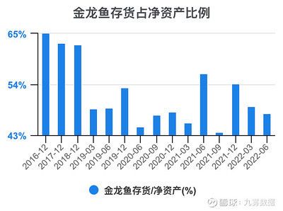 紅龍魚側(cè)游怎么回事：如何判斷紅龍魚營養(yǎng)不良，紅龍魚側(cè)游的緊急處理措施 紅龍魚百科 第2張