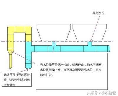 魚缸虹吸怎么控制水位：魚缸虹吸控制水位方法