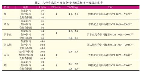 金龍魚品級(jí)劃分標(biāo)準(zhǔn)是什么意思：金龍魚的品級(jí)劃分標(biāo)準(zhǔn) 水族問答 第1張