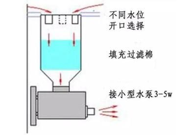 魚缸的泵怎么拆洗：魚缸水泵的拆卸和清洗方法 魚缸百科 第2張