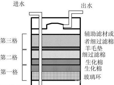 魚缸出水方式哪種好：選擇魚缸出水方式時(shí)需根據(jù)過濾類型和布置情況綜合考慮 魚缸百科 第2張