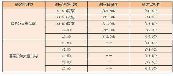 魚缸隔熱材料的防火安全標(biāo)準(zhǔn)：魚缸隔熱材料的選擇 魚缸百科 第3張