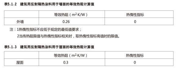 魚缸隔熱材料的防火安全標(biāo)準(zhǔn)：魚缸隔熱材料的選擇 魚缸百科 第5張