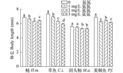 龍魚(yú)箭蟲(chóng)多高溫度死亡了：如何通過(guò)調(diào)節(jié)水溫來(lái)管理龍魚(yú)健康