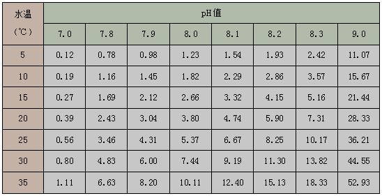 金龍魚(yú)是觀賞魚(yú)嗎：養(yǎng)殖金龍魚(yú)時(shí)，常見(jiàn)的錯(cuò)誤做法可能會(huì)導(dǎo)致金龍魚(yú)健康受損 水族問(wèn)答 第1張