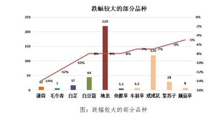 龍魚市場價格行情分析：龍魚市場價格行情受到多種因素影響龍魚市場價格波動較大 龍魚百科 第2張