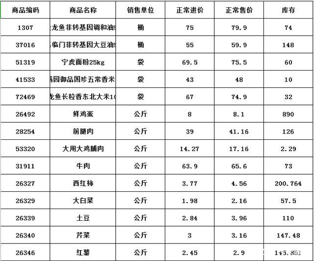 龍魚市場價格行情分析：龍魚市場價格行情受到多種因素影響龍魚市場價格波動較大 龍魚百科 第1張