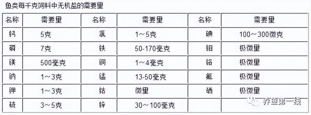 龍魚的水質(zhì)ph值正常是多少：關(guān)于龍魚的一些問題 龍魚百科 第6張