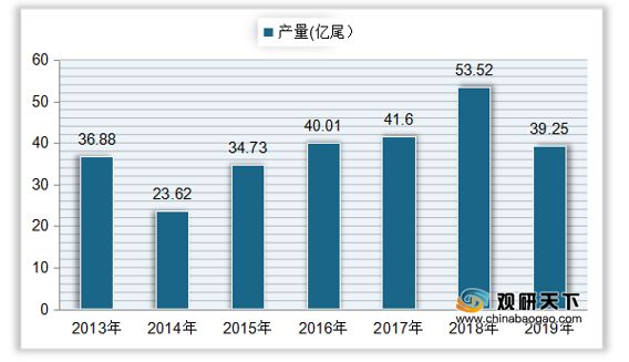 金龍魚特香濃香純香醇香：金龍魚特香濃香純香醇香烹飪油對(duì)健康有哪些益處 水族問(wèn)答