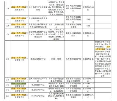 金龍魚殺菌藥：金龍魚殺菌藥作為一種高效、安全的農(nóng)業(yè)生產(chǎn)中常見疾病預(yù)防 龍魚百科 第2張