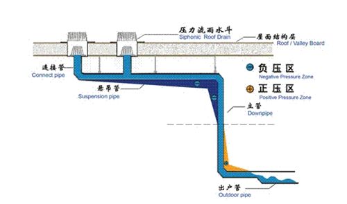 魚缸虹吸有什么作用：魚缸虹吸換水步驟詳解虹吸換水步驟詳解 魚缸百科 第3張