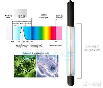 UV殺菌燈使用注意事項：紫外線殺菌燈使用注意事項 水族燈（魚缸燈） 第3張