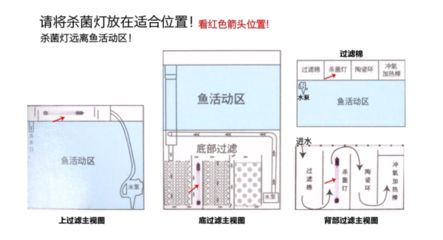 UV殺菌燈使用注意事項：紫外線殺菌燈使用注意事項 水族燈（魚缸燈） 第5張