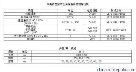 魚缸隔熱材料的環(huán)保性能對比：三種魚缸隔熱材料的環(huán)保性能對比分析 魚缸百科 第3張