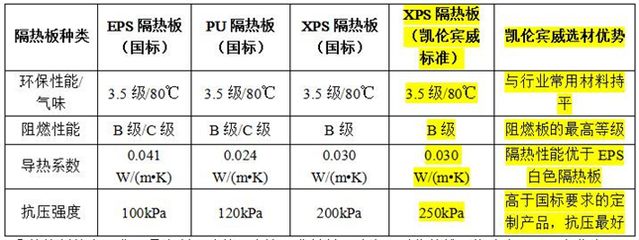 魚缸隔熱材料的環(huán)保性能對比：三種魚缸隔熱材料的環(huán)保性能對比分析 魚缸百科 第4張