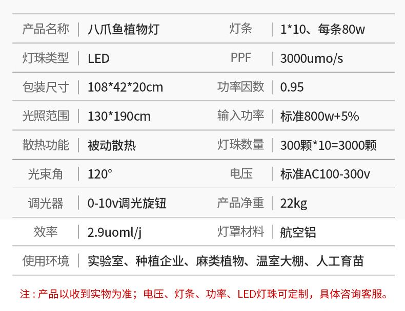 全光譜LED燈的價格范圍：全光譜led燈價格范圍 水族燈（魚缸燈） 第1張