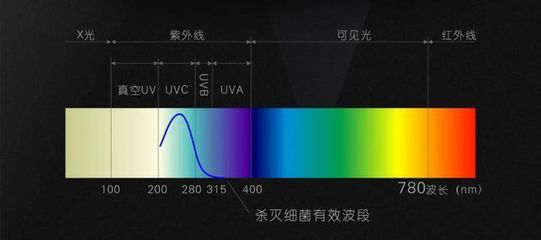 紫外線燈照射時間控制：紫外線燈照射時間控制需要綜合考慮消毒效果和安全性 水族燈（魚缸燈） 第5張