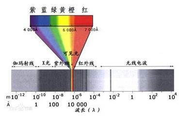 紫外線燈照射時間控制：紫外線燈照射時間控制需要綜合考慮消毒效果和安全性 水族燈（魚缸燈） 第2張