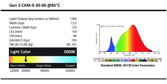 全光譜LED燈市場發(fā)展趨勢：全光譜led燈市場正在經歷快速增長，推動行業(yè)進一步發(fā)展 水族燈（魚缸燈） 第5張