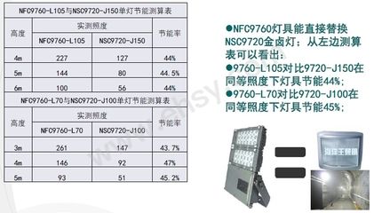 LED燈與金鹵燈的能耗對比：led燈與金鹵燈的區(qū)別 水族燈（魚缸燈） 第2張