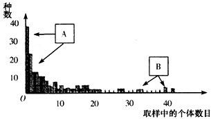 水生植物燈光誘捕效果：水生植物燈光誘捕對(duì)水生植物的影響研究，水生植物光合作用受影響 水族燈（魚缸燈） 第3張