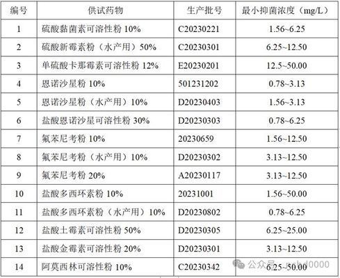 霍亂病對(duì)白子關(guān)刀魚的影響：霍亂病對(duì)白子關(guān)刀魚的影響和預(yù)防措施在漁業(yè)中應(yīng)用 白子關(guān)刀魚 第3張