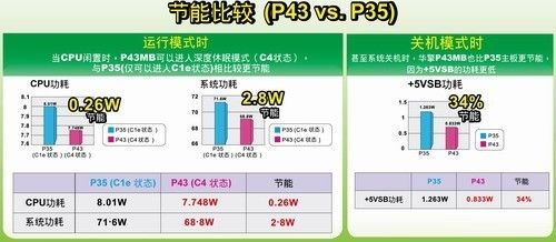 水族燈節(jié)能模式對比分析：led水草燈節(jié)能效果實測 水族燈（魚缸燈） 第4張