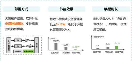 水族燈節(jié)能模式對比分析：led水草燈節(jié)能效果實測 水族燈（魚缸燈） 第6張