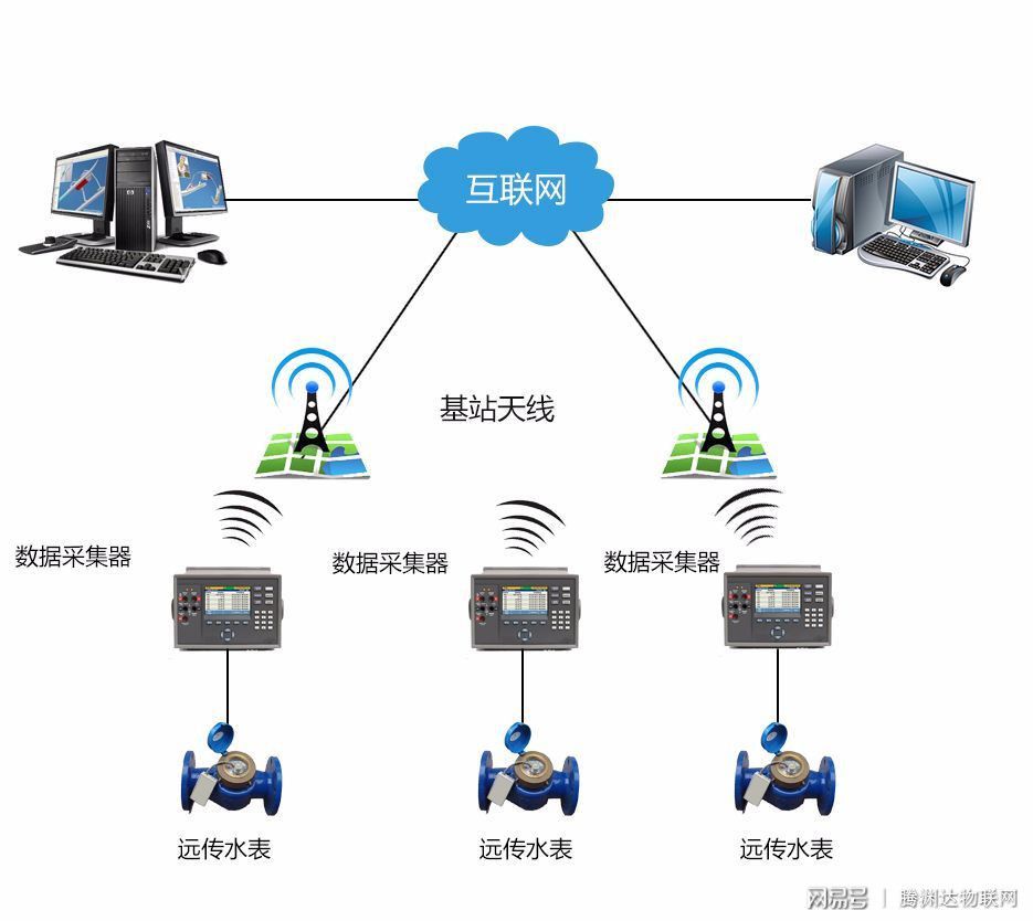 水族燈自動(dòng)化對比傳統(tǒng)優(yōu)勢：水族燈的自動(dòng)化技術(shù)有哪些優(yōu)勢？ 水族燈（魚缸燈） 第3張